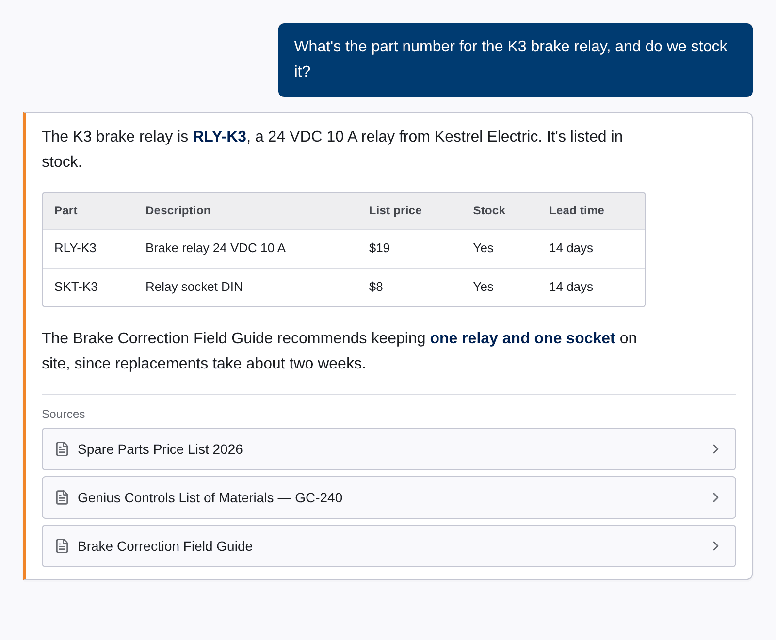 IQ+ Concierge chat. Asked for the K3 brake relay part number, it answers RLY-K3 with a table of part, description, list price, stock and lead time for the relay and its socket, citing the spare parts price list and the GC-240 list of materials.